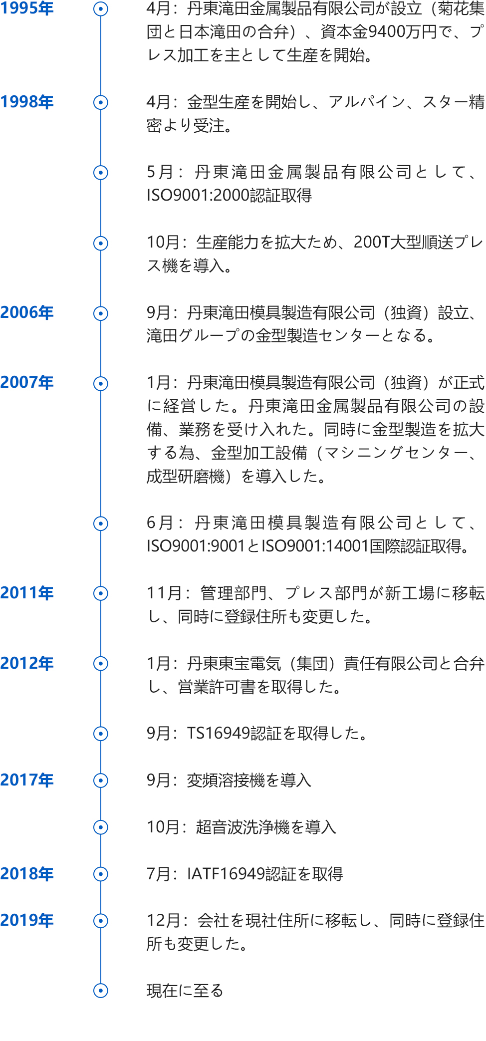 歷史沿革手機jp.jpg